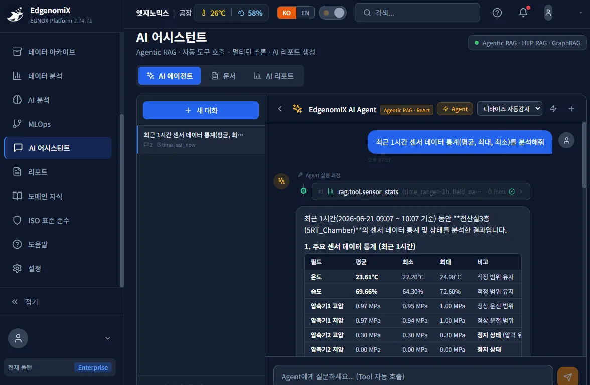 AI assistant integrated into the EGNOX Platform — an actual screen showing Agentic RAG analyzing internal data and answering with sources