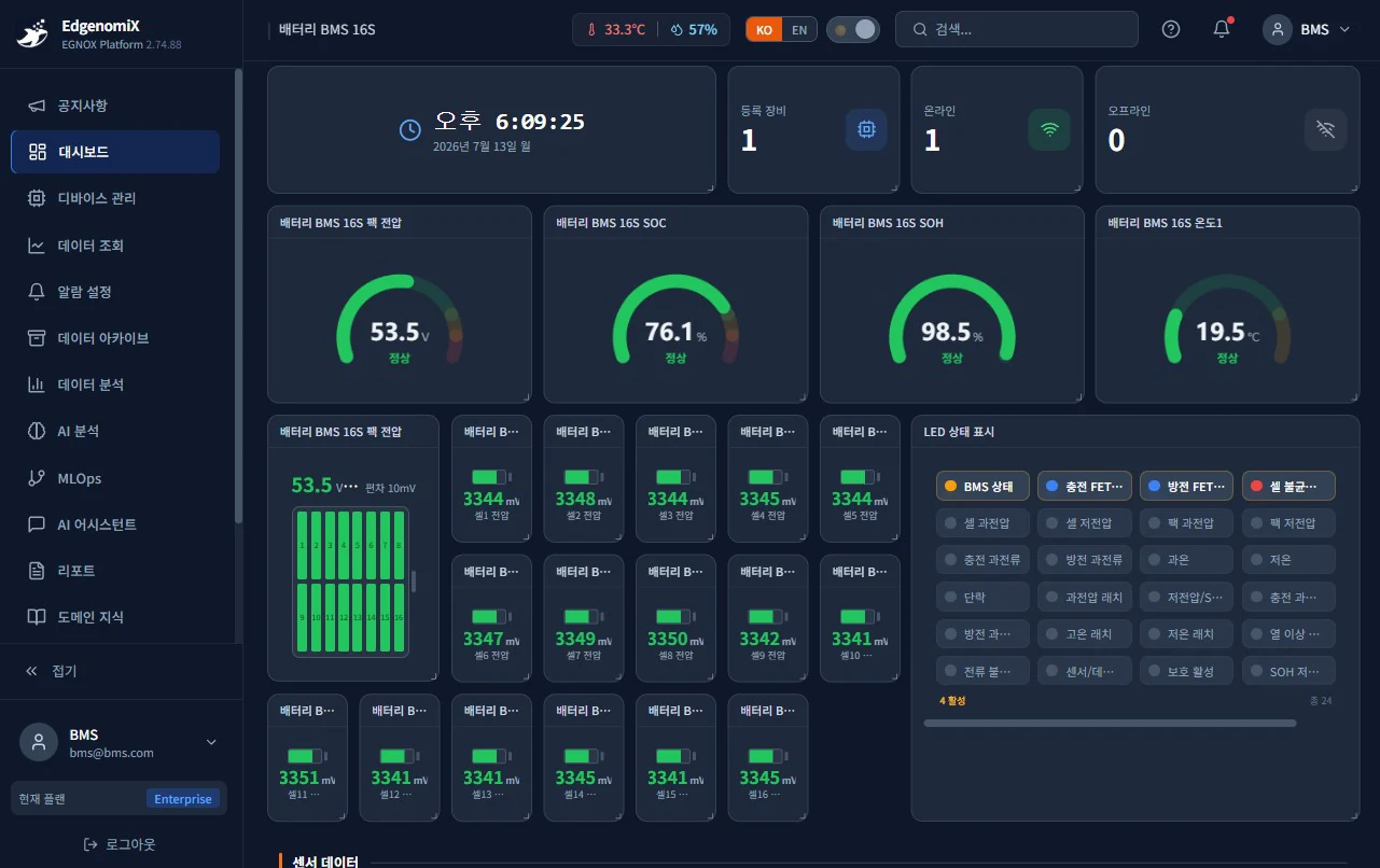 An actual screen of EGNOX Cloud remotely monitoring the Battery BMS 16S — pack voltage 53.5 V, SOC 76.1%, SOH 98.5%, 16-cell voltages, and protection status (LEDs)