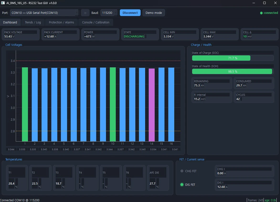 The monitoring GUI of our in-house intelligent BMS (AI·BMS 16S) — an actual screen showing 16-cell voltages, SOC 71.7% / SOH 98.5%, temperature, and pack voltage/current