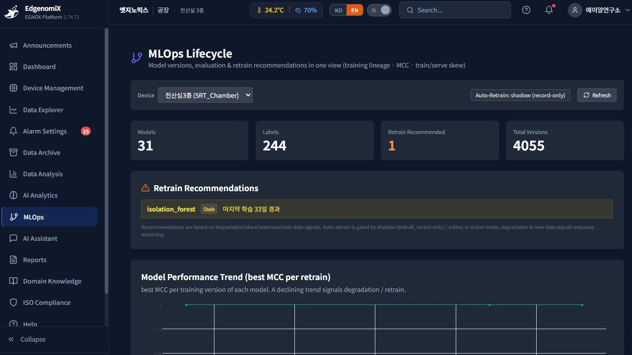 MLOps screen — managing model training, evaluation, and deployment