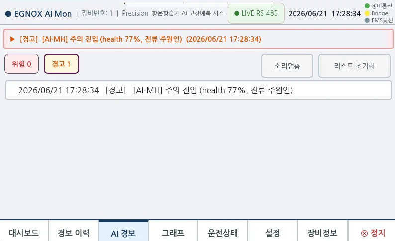 AI alarm screen — warning on entering the health threshold and primary cause display