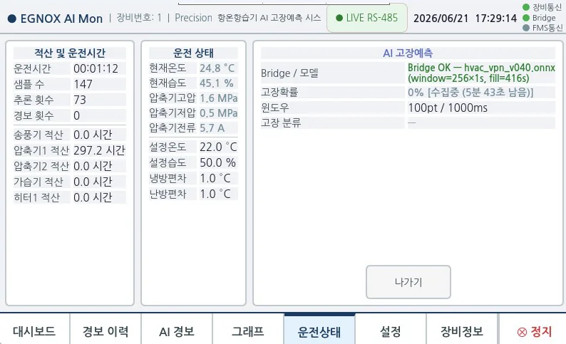 Operation status screen — cumulative run time, compressor suction/discharge pressure and current, AI fault-prediction panel