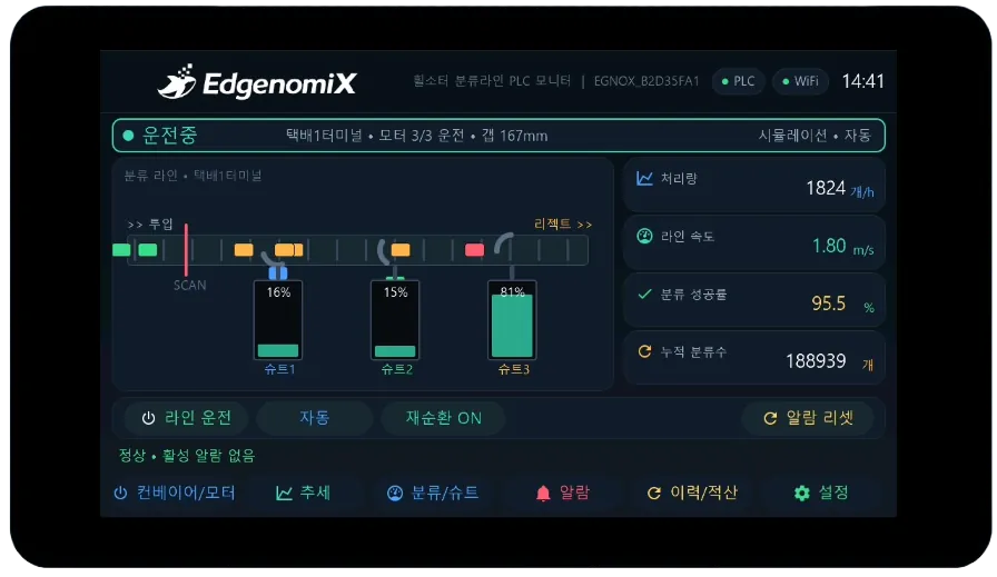 자동화라인 PLC 모니터링 HMI — 컨베이어·모터 상태, 처리량, 분류 성공률 표시