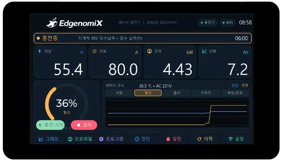 배터리 충전기 HMI — 전압·전류·전력·반환 용량, 충전 단계, 배터리 온도 그래프