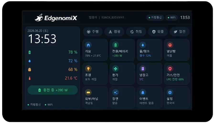 캠핑카 컨트롤 HMI — 배터리·물탱크·냉난방·조명·환기·가스 안전, 충전 상태, 씬 모드