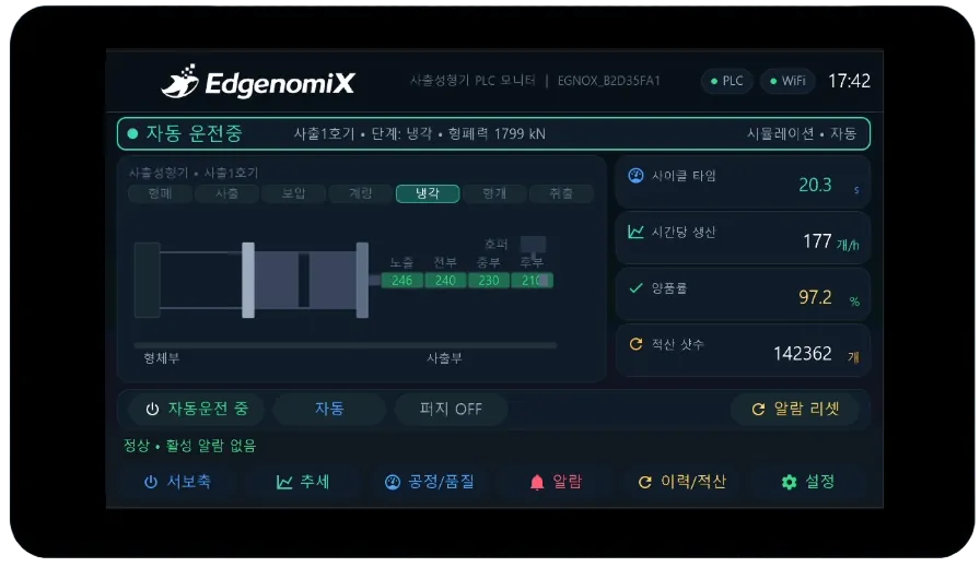 사출성형기 PLC 모니터링 HMI — 사이클 타임, 시간당 생산량, 양품률, 형체력