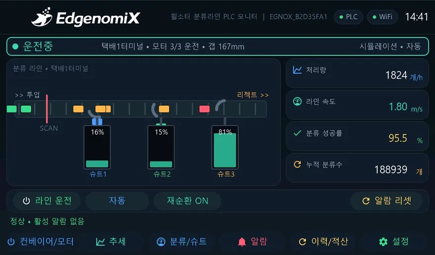 자동화라인 · 분류 PLC 모니터링 HMI — 메인 화면
