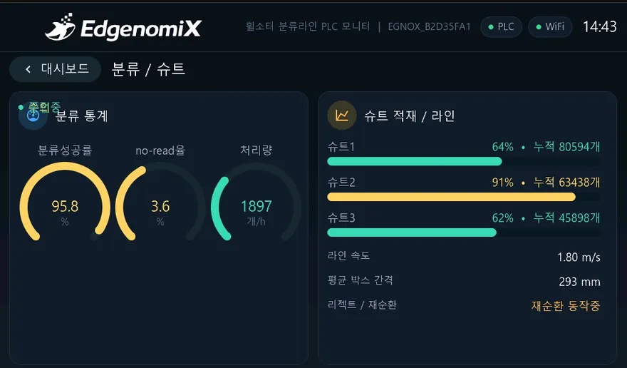 자동화라인 · 분류 PLC 모니터링 HMI — 분류 슈트 화면