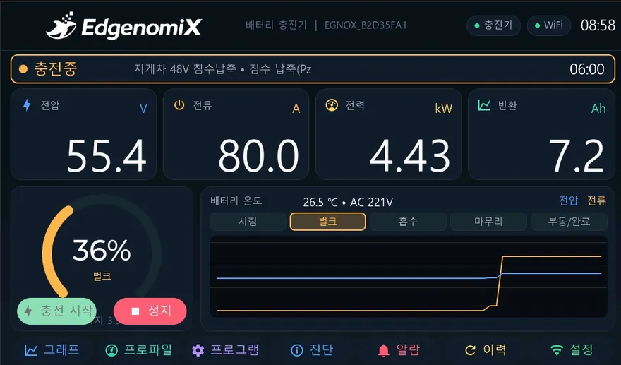 산업용 배터리 충전 제어 HMI — 대시보드 화면