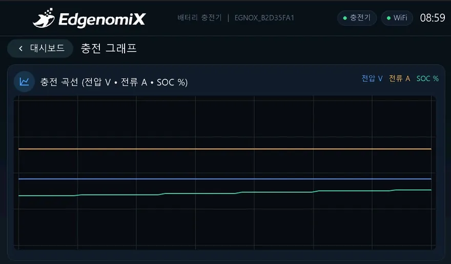 산업용 배터리 충전 제어 HMI — 충전그래프 화면