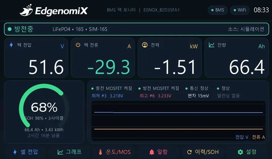 배터리 팩 BMS 모니터링 HMI — 메인 화면
