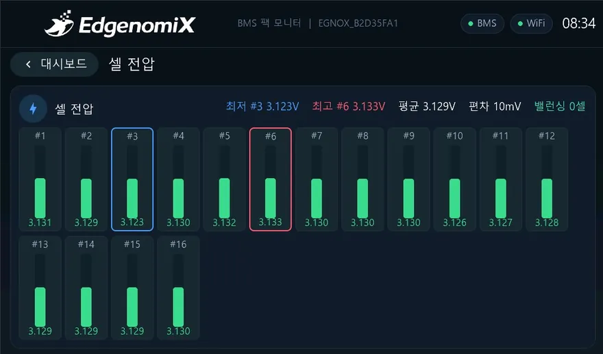 배터리 팩 BMS 모니터링 HMI — 셀전압 화면