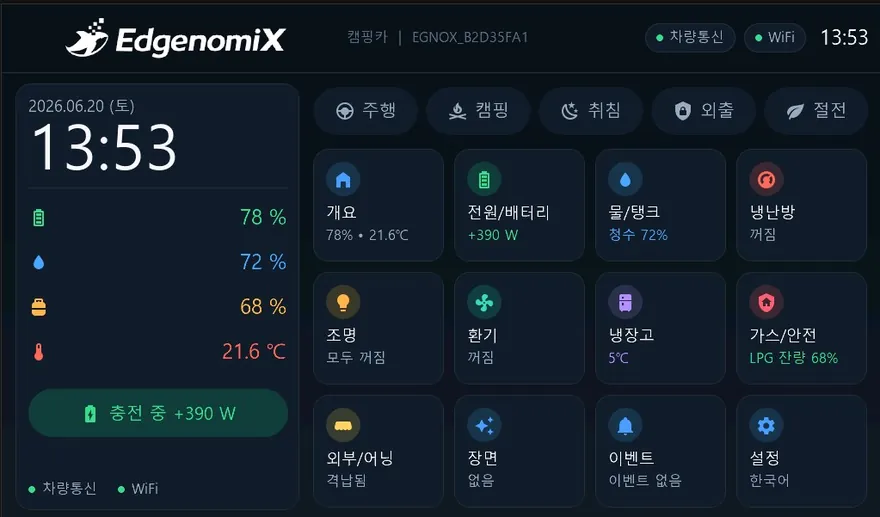 캠핑카 통합 컨트롤 HMI — 메인 화면
