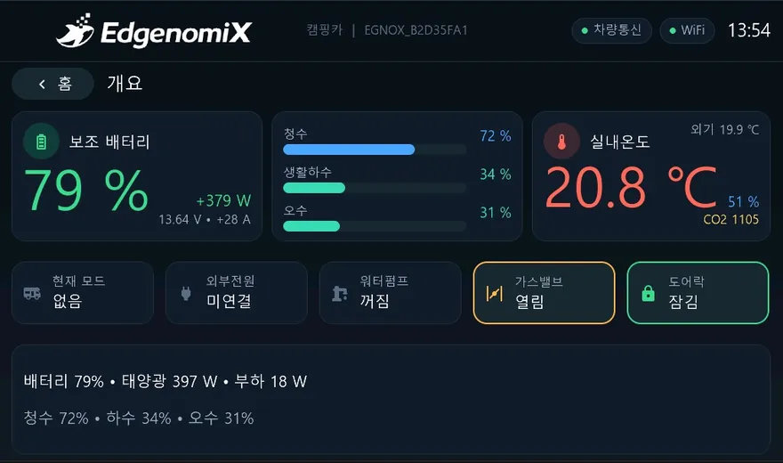 캠핑카 통합 컨트롤 HMI — 개요 화면