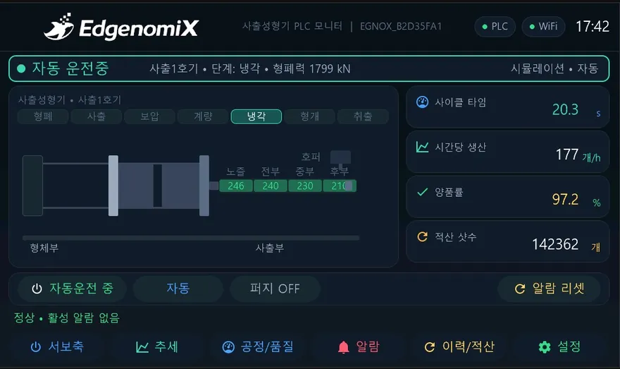 사출성형기 PLC 모니터링 HMI — 메인 화면