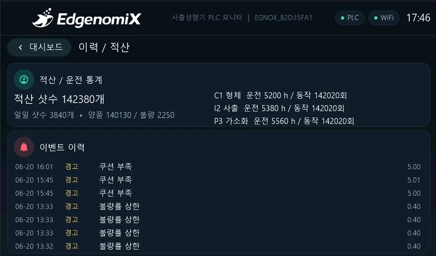 사출성형기 PLC 모니터링 HMI — 이력적산 화면