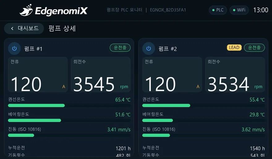 펌프장 PLC 모니터링 HMI — 펌프상세 화면