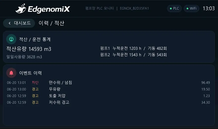 펌프장 PLC 모니터링 HMI — 이력적산 화면