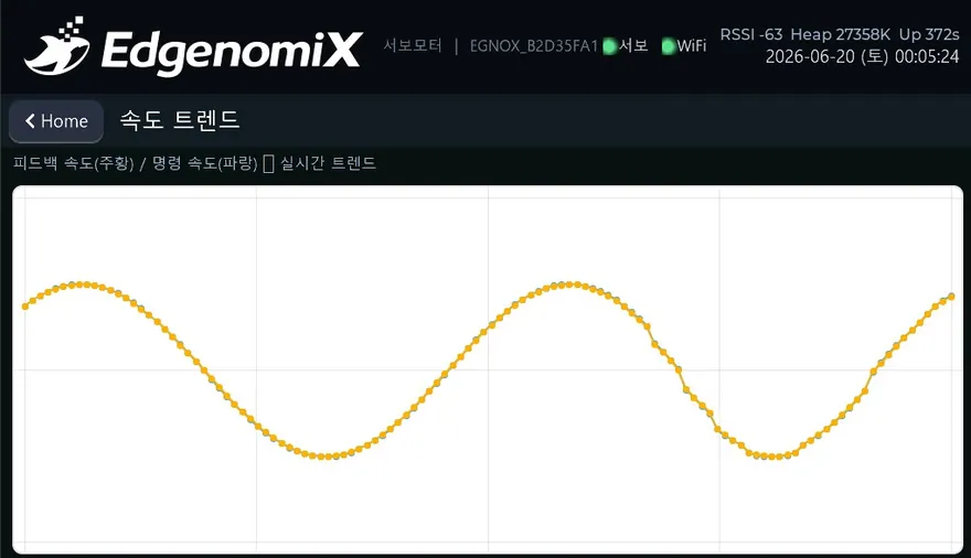 서보모터 조그·운전 제어 HMI — 속도트렌드 화면