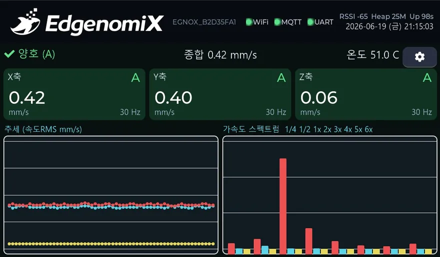 회전설비 진동 모니터링 HMI — 메인 화면