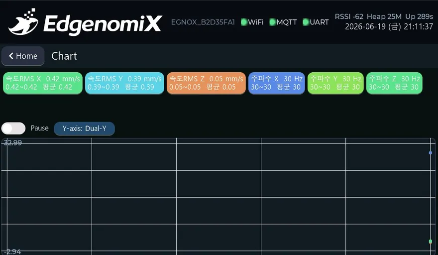 회전설비 진동 모니터링 HMI — 차트 화면