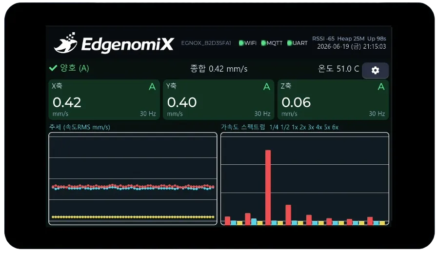 진동센서 모니터링 HMI — X·Y·Z축 속도 RMS, 가속도 스펙트럼, 온도, 추세 그래프