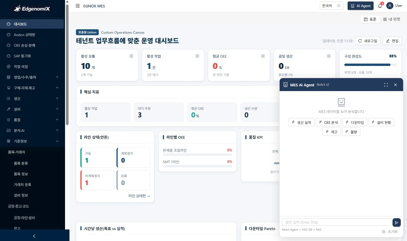 Custom edition dashboard — an actual screen with widgets configured for an industry combination