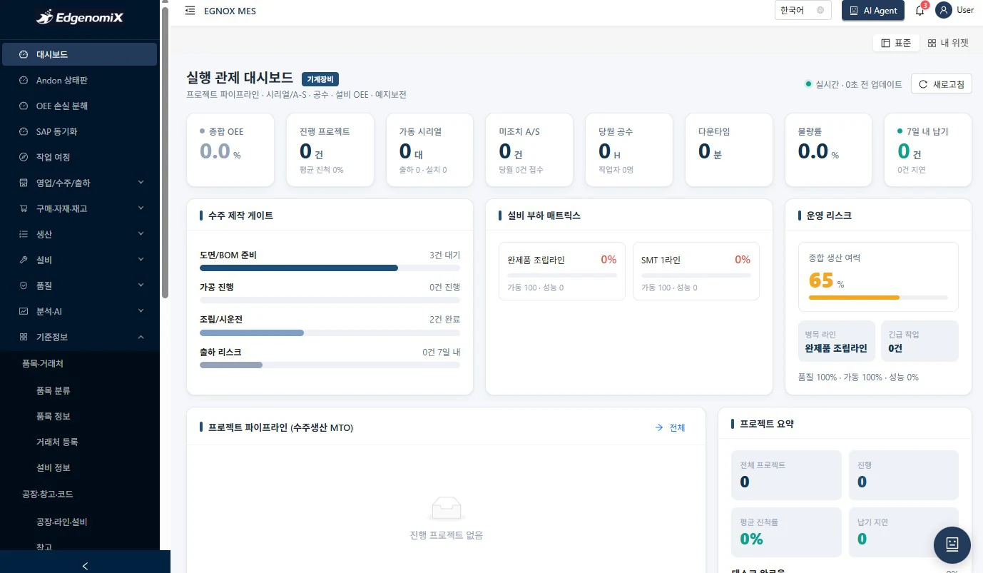 Machinery/equipment edition dashboard — an actual screen showing the MTO project pipeline, equipment load, and overall OEE